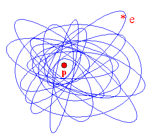 Траектория движения электрона вокруг ядра атома